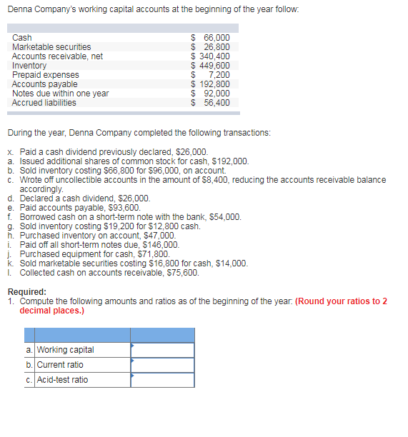 Solved Denna Company's working capital accounts at the | Chegg.com