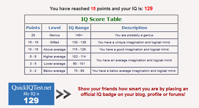 Profiling forum. IQ 115. IQ 129. IQ В пределах: 115-129. Таблица IQ.