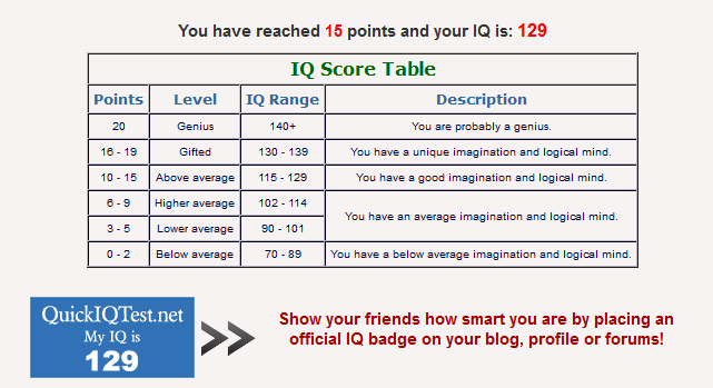 Point reached. IQ 115. IQ 129. Ваш IQ: 115. Таблица IQ.