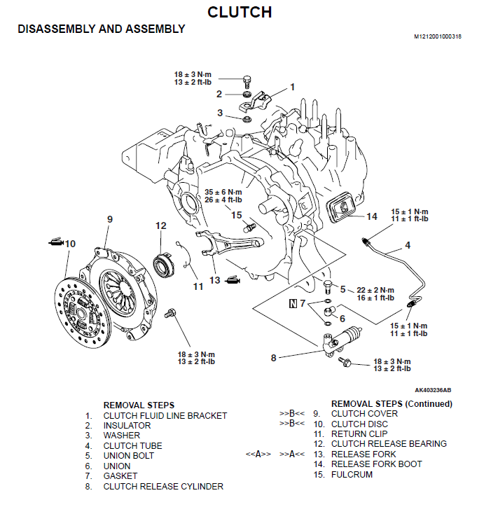 Torque Specs Mitsubishi Eclipse 4G Forums