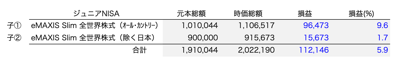 ジュニアNISA