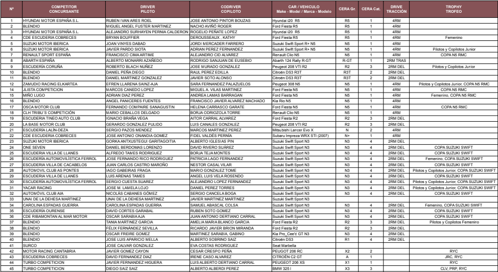 CERA: 39º Rallye Blendio Santander - Cantabria [19-20 Octubre] 58229db0342f5dceffaf24ac53160104