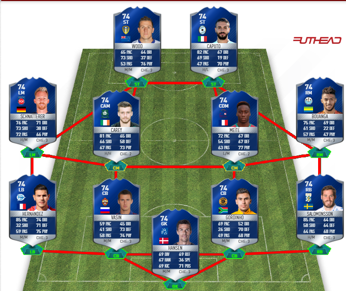 Wann Kommt Das Tots Fifa 22