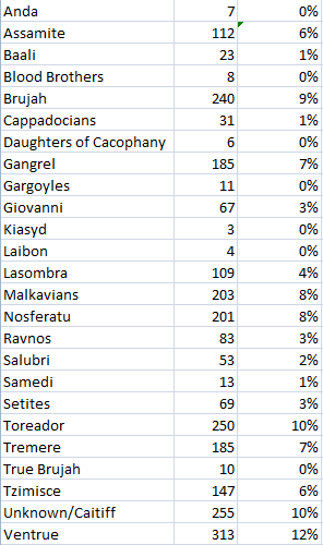 What clan are you? - Onyx Path Forums