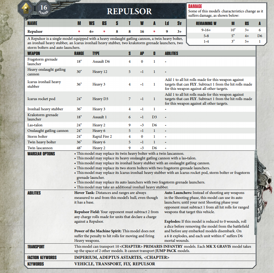 Where are the Vehicle damage tables in digital codices. : r/Warhammer40k