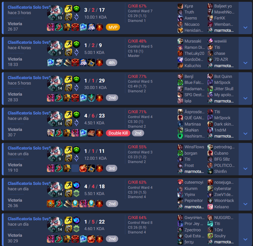 Zilean Build Guide : how to be as annoying as possible: a zilean