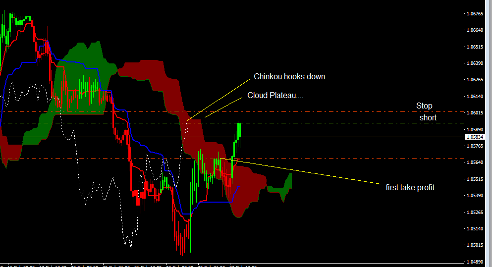 Spot forex
