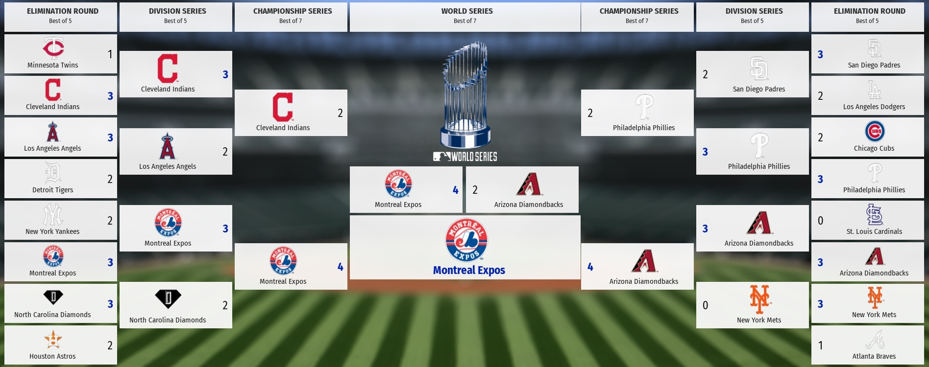 Finally won the World Series! 2022 Montreal Expos