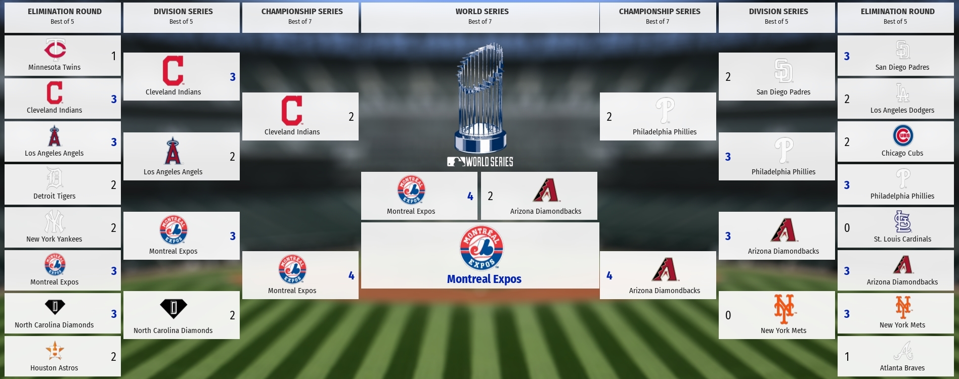 The Montreal Expos are Finally in the World Series