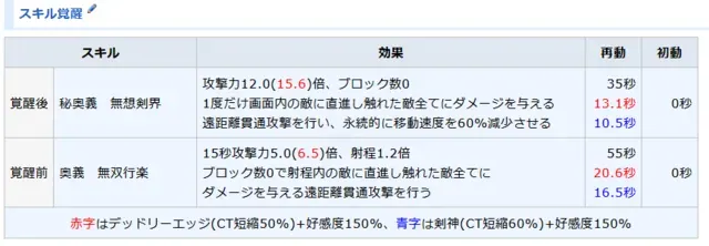 ちびロゼルヌが実装！本家から大幅なお仕置き調整に悲鳴と納得の声の参考画像 - わんにゃんランド - アイギス攻略まとめ & DB