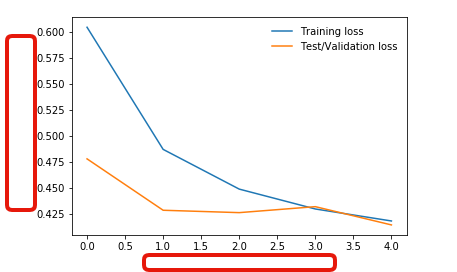 Python How To Set X And Y Axis Title In Matplotlib Pyplot Stack Overflow