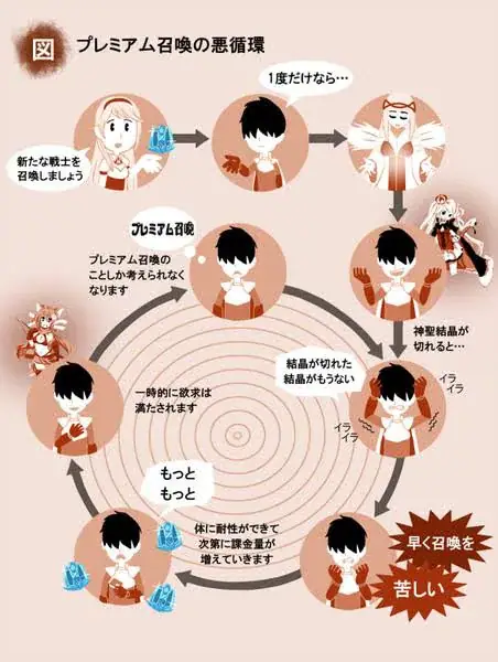 ガチャの心理戦と中毒症状！王子たちの切実な声の参考画像 - わんにゃんランド - アイギス攻略まとめ