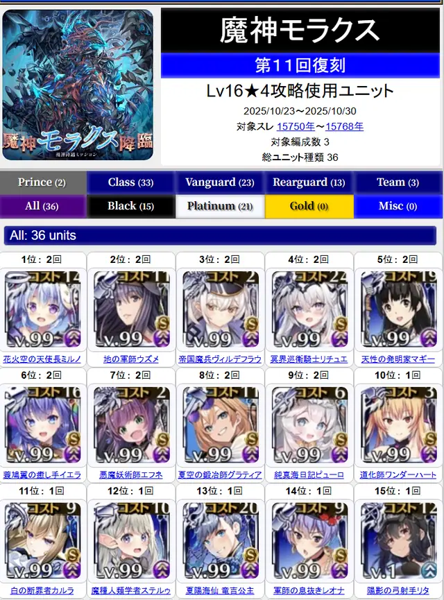 魔神モラクスの割合カウンターが無効に！？世はまさに、大白以下攻略時代！の参考画像 - わんにゃんランド - アイギス攻略まとめ