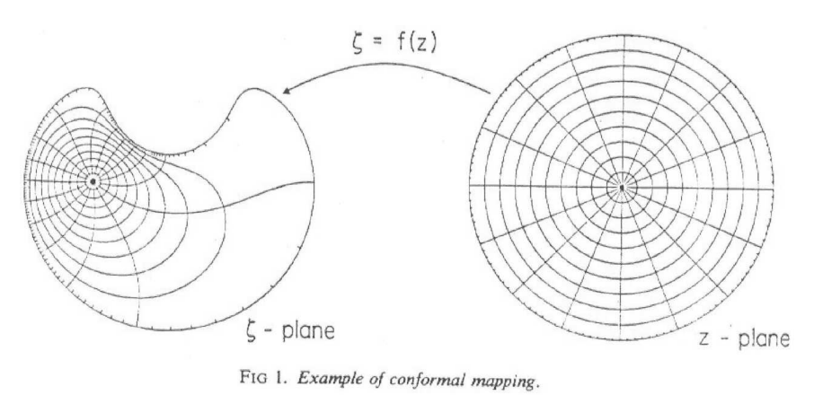 A conformal map