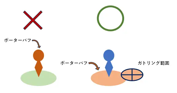 まさかの仕様！シトーの物資トークン、アヴリックのガトリング砲にも乗るってマ！？の参考画像 - わんにゃんランド - アイギス攻略まとめ