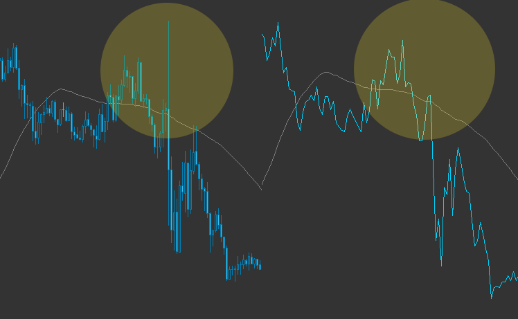Forex zvakes
