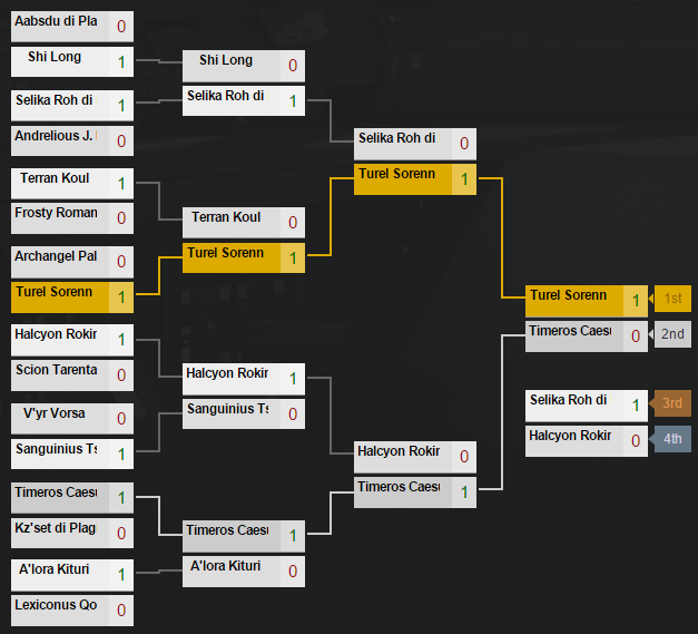 bracketresults