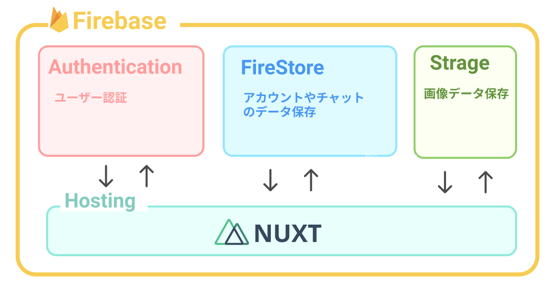 アプリケーション