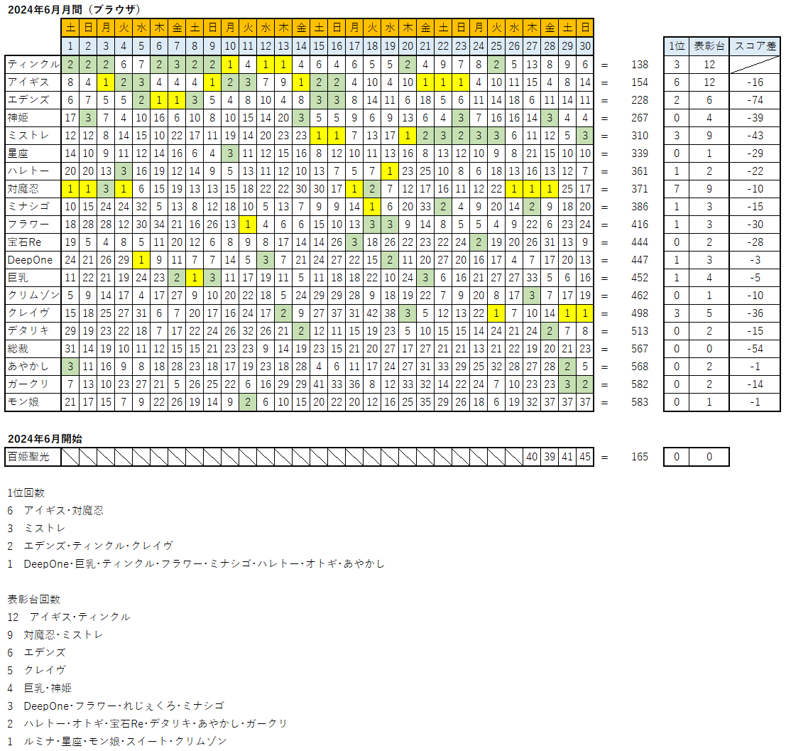 71gǂ񔼊z FANZAGAMESlCLOX 7649 	YouTube>4{ ->摜>93 