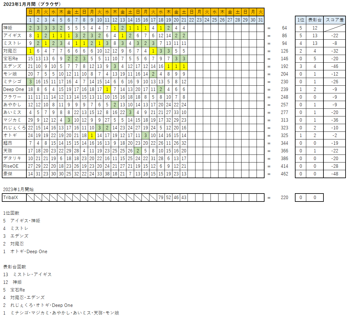 ジャンヌの脱糞ウンコロッケFANZAGAMES人気ランキングスレ 3340個目 	->画像>40枚 