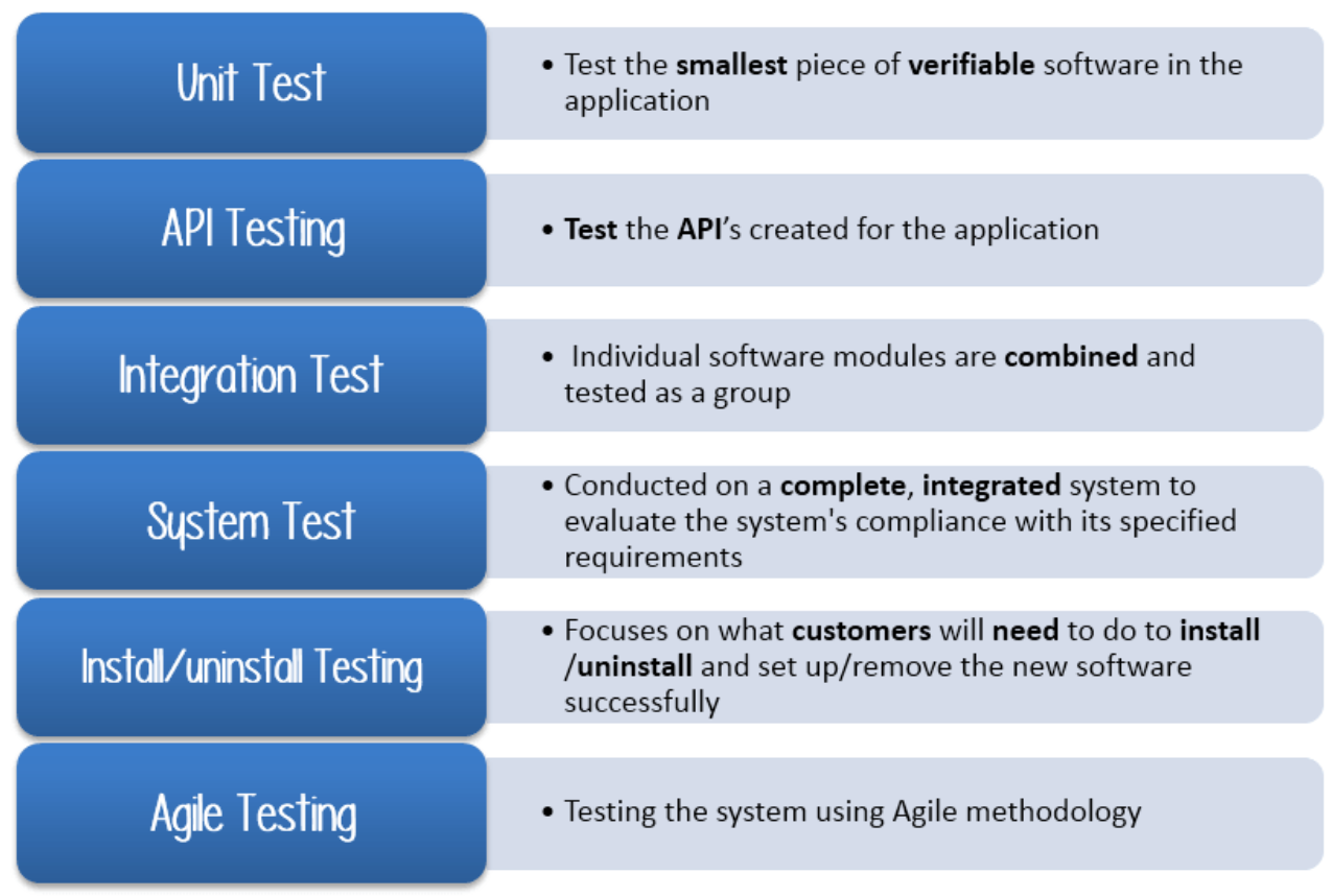 Using testing. Unit Testing. Unit тесты. Uat тестирование это. Agile тестирование.