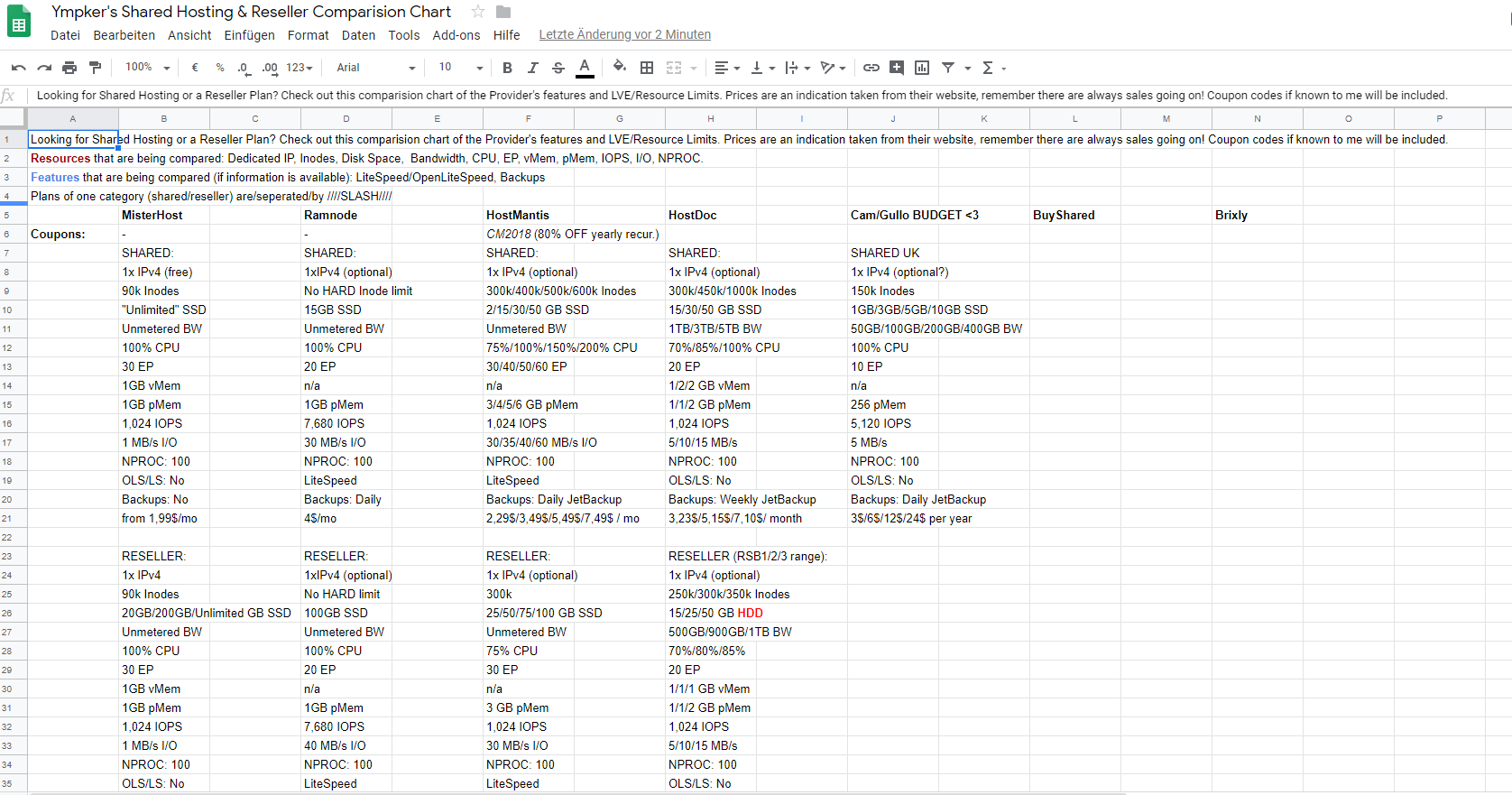 Website Hosting Comparison Chart