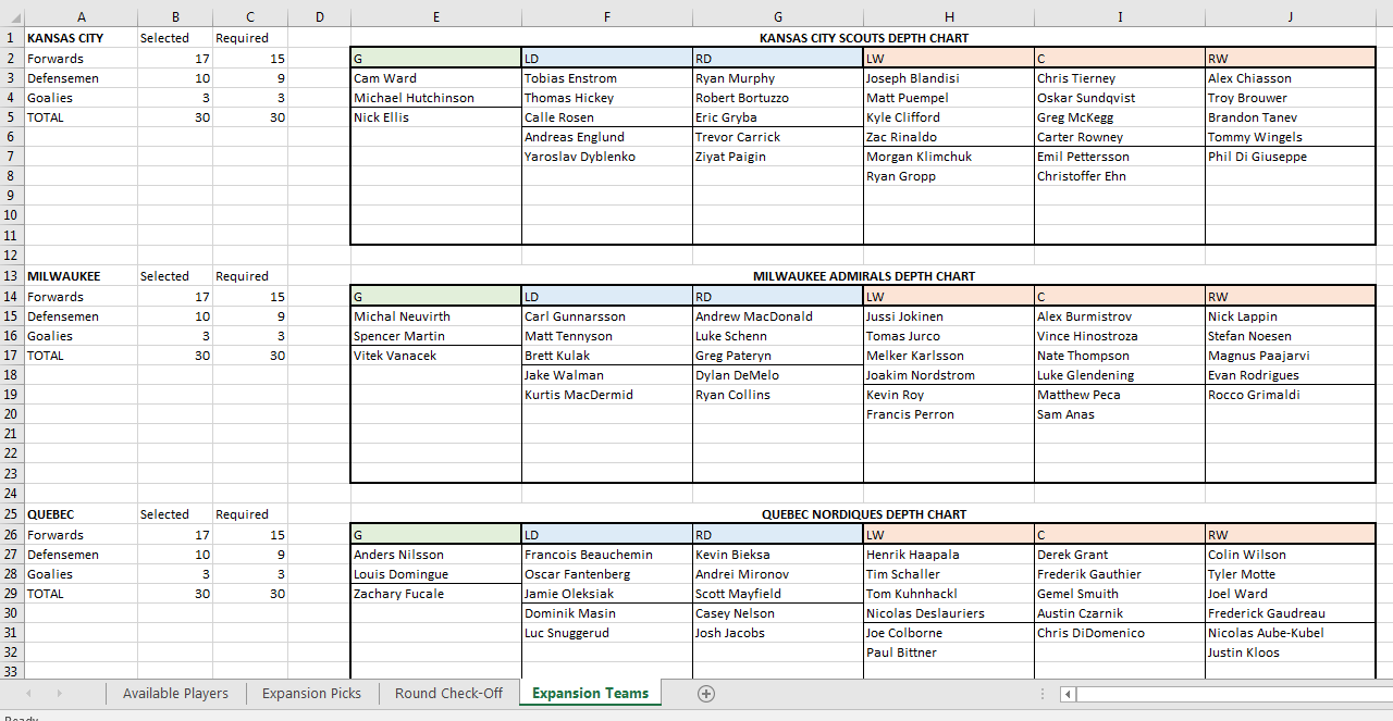 Project NHL 22 - a 22-22 DB with 22 Team NHL/AHL/ECHL! - Page 22 With Blank Football Depth Chart Template