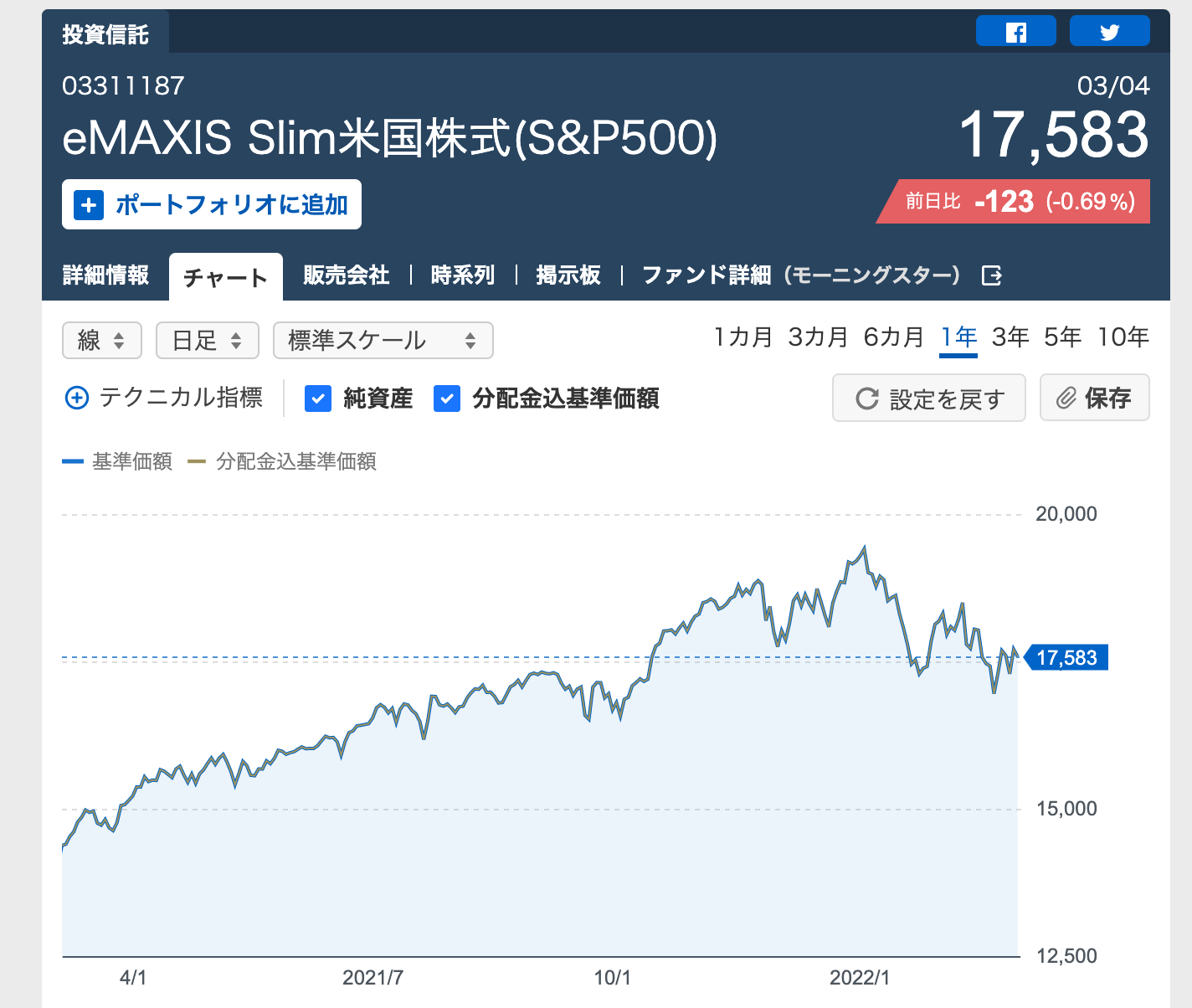 eMAXIS Slim米国株式(S&P500)の直近1年チャート