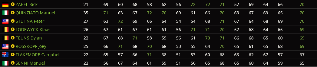 Edición de stats - Página 3 5cd2900a039f57a3f2c89b7e59135434