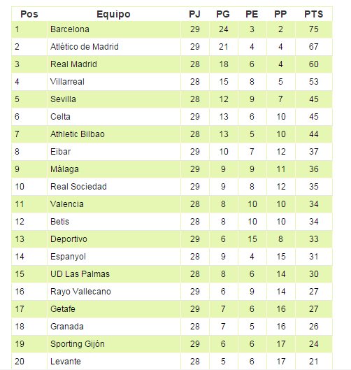 Liga BBVA Aquí tabla de posiciones Chapin TV