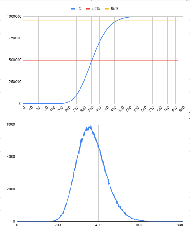 Pentameld Statistics : R/ffxiv