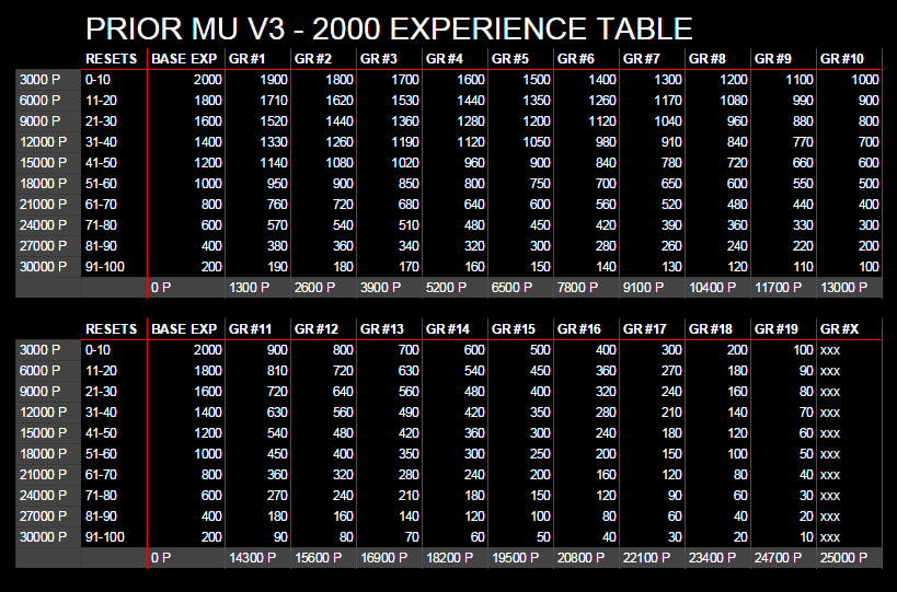 [mu] prior mu online v3 2000 SEASON 8 [RESETS ON / GR UNLIMITED