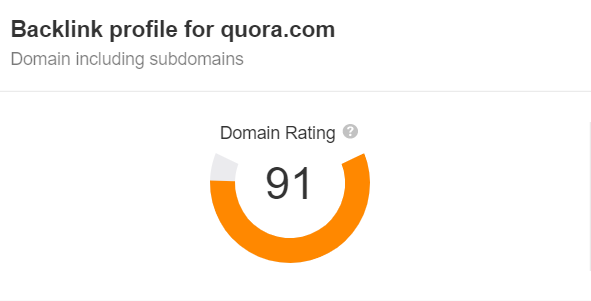 Quora Domain Rating (DR QUORA)