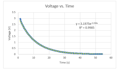 macspice macspice plot voltage vs time