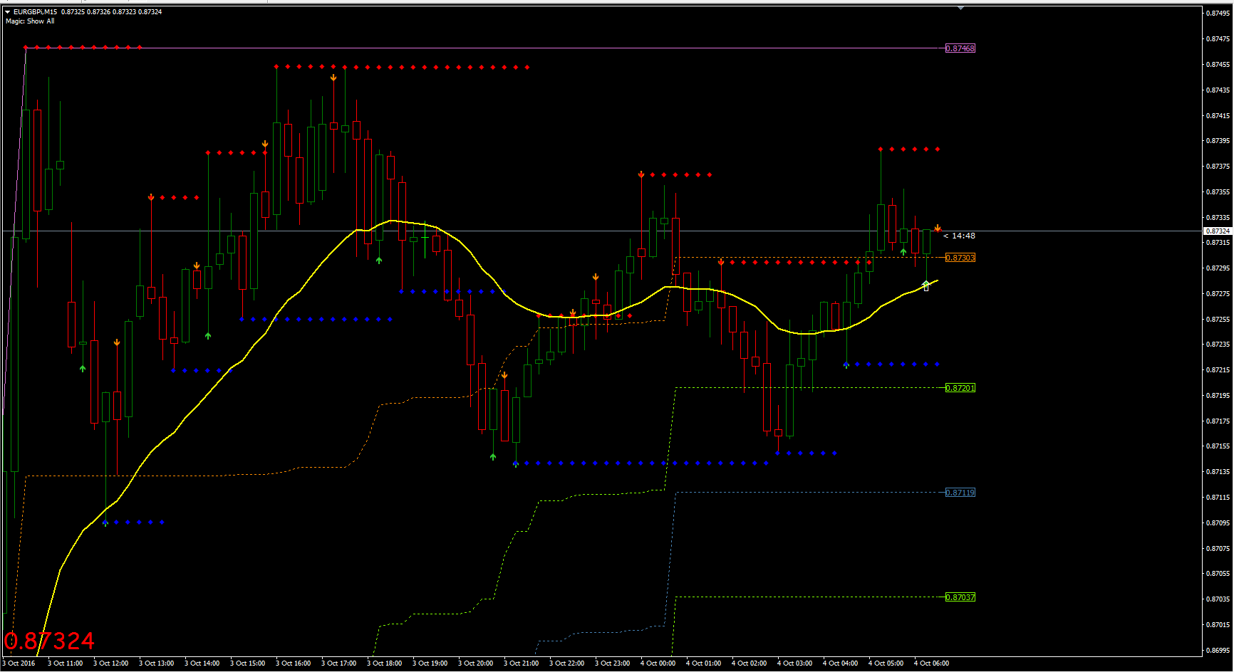 Commodity trading strategies futures