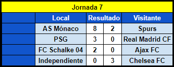 Resumen Jornada 7 5d70507473544c3e93f7930a315d824c