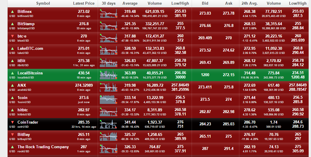 bitcoin arbitrage table