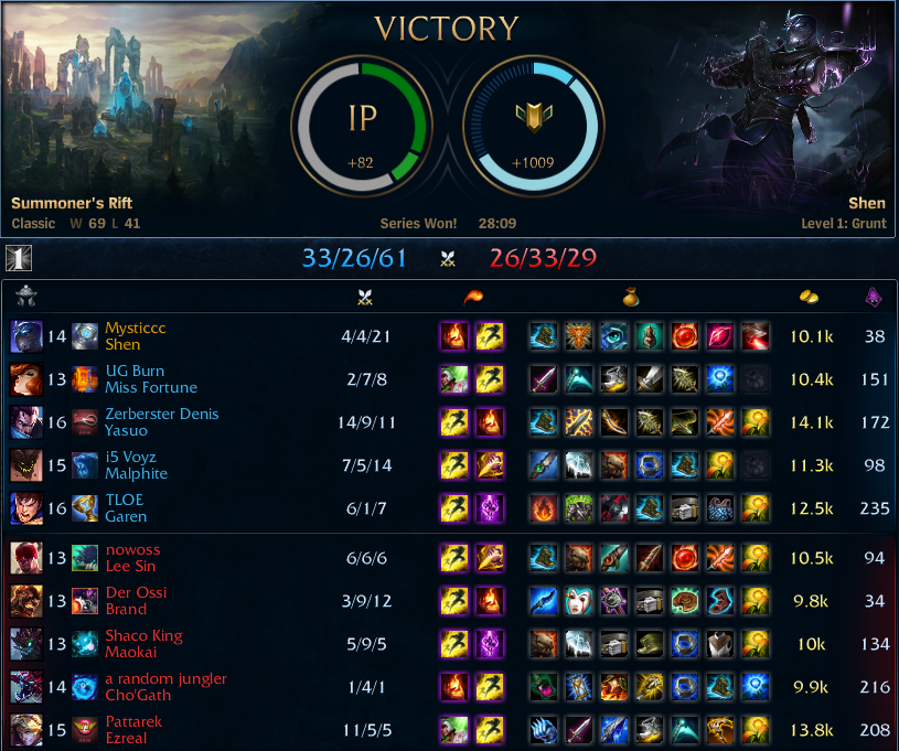 Shen Build