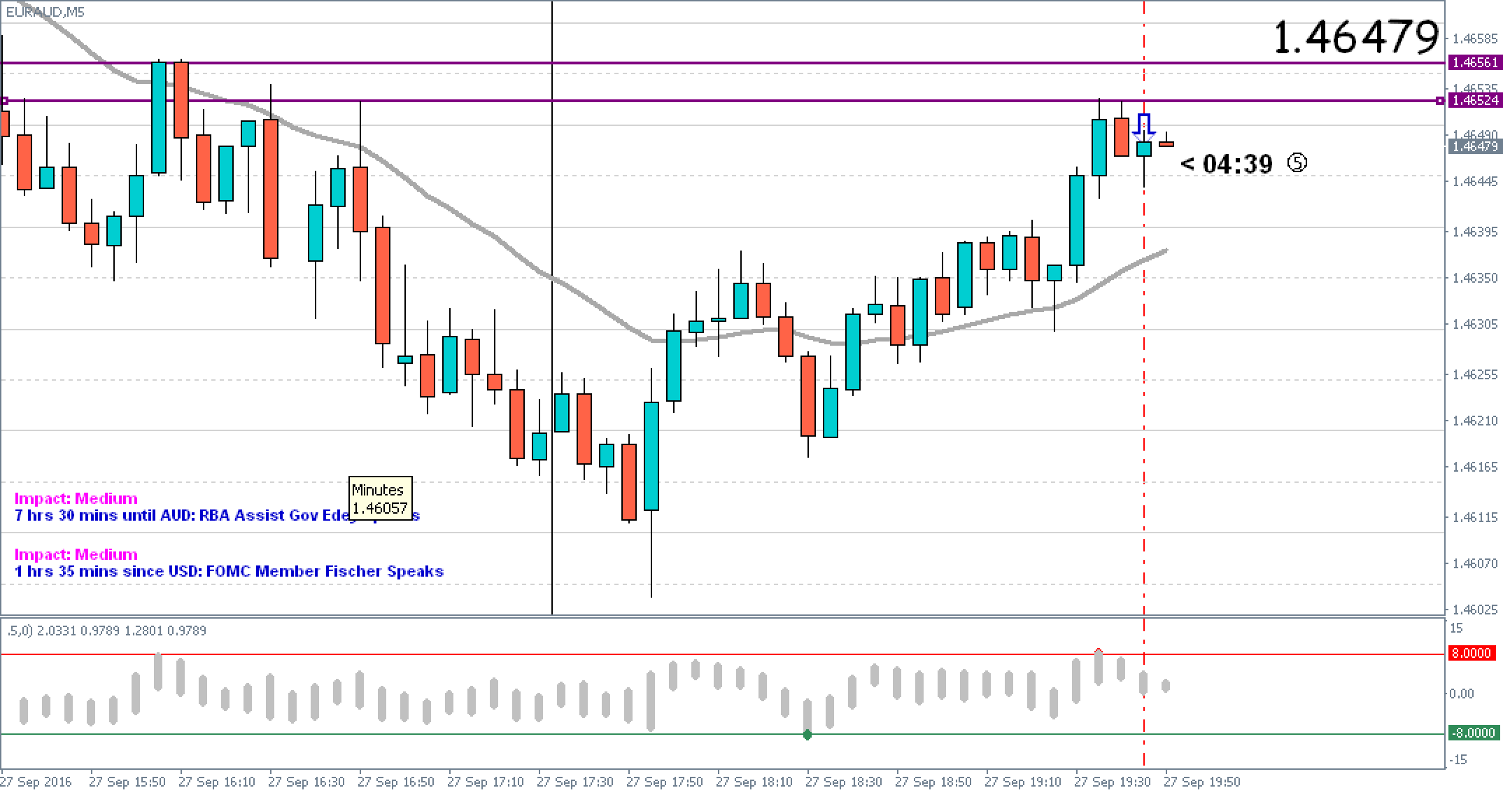 Pinbar strategy