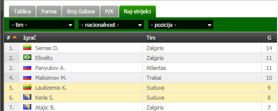 slika