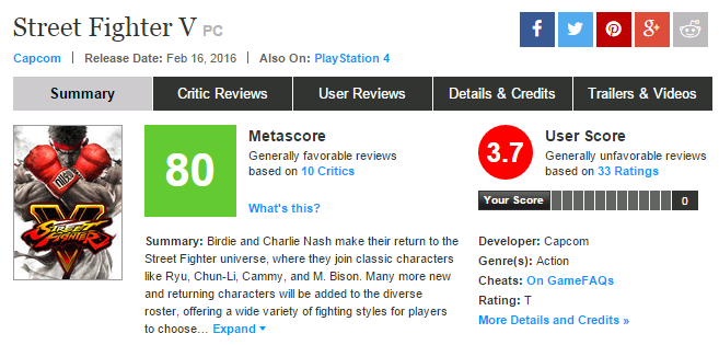 CRAPCOM lo ha vuelto a hacer
