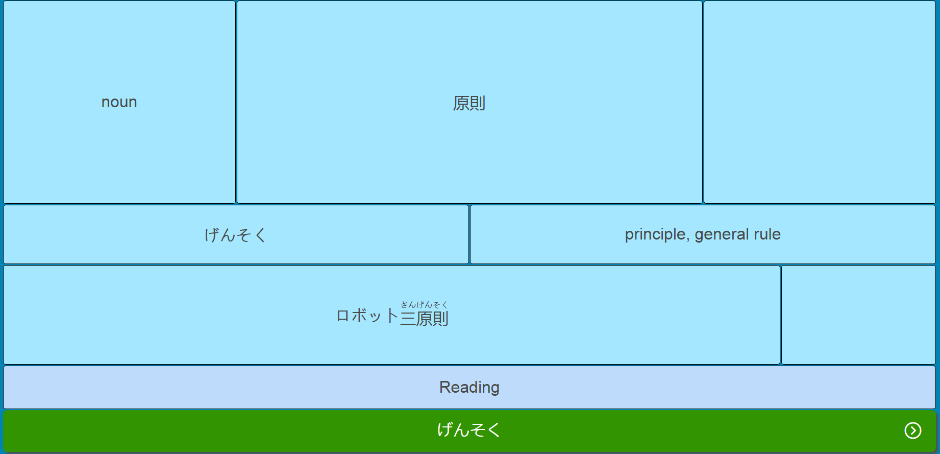 Those who use flashcards to learn Japanese, what do your flashcards