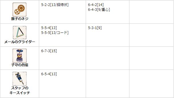 マギレコ素材表 Ver 1 3 2 アナザー6章まで セミゲーマーでも攻略したい