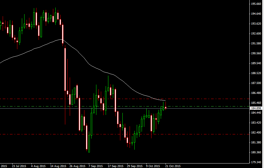 Agea forex review