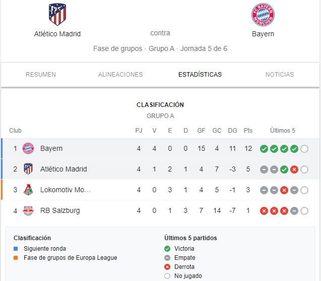 UCL 2020/21. Grupo A 5º Partido: Atlético de Madrid vs Bayern de Múnich (Martes 1 Dic./21:00) 5e5ab309668ee4ad28b758e966aa9416