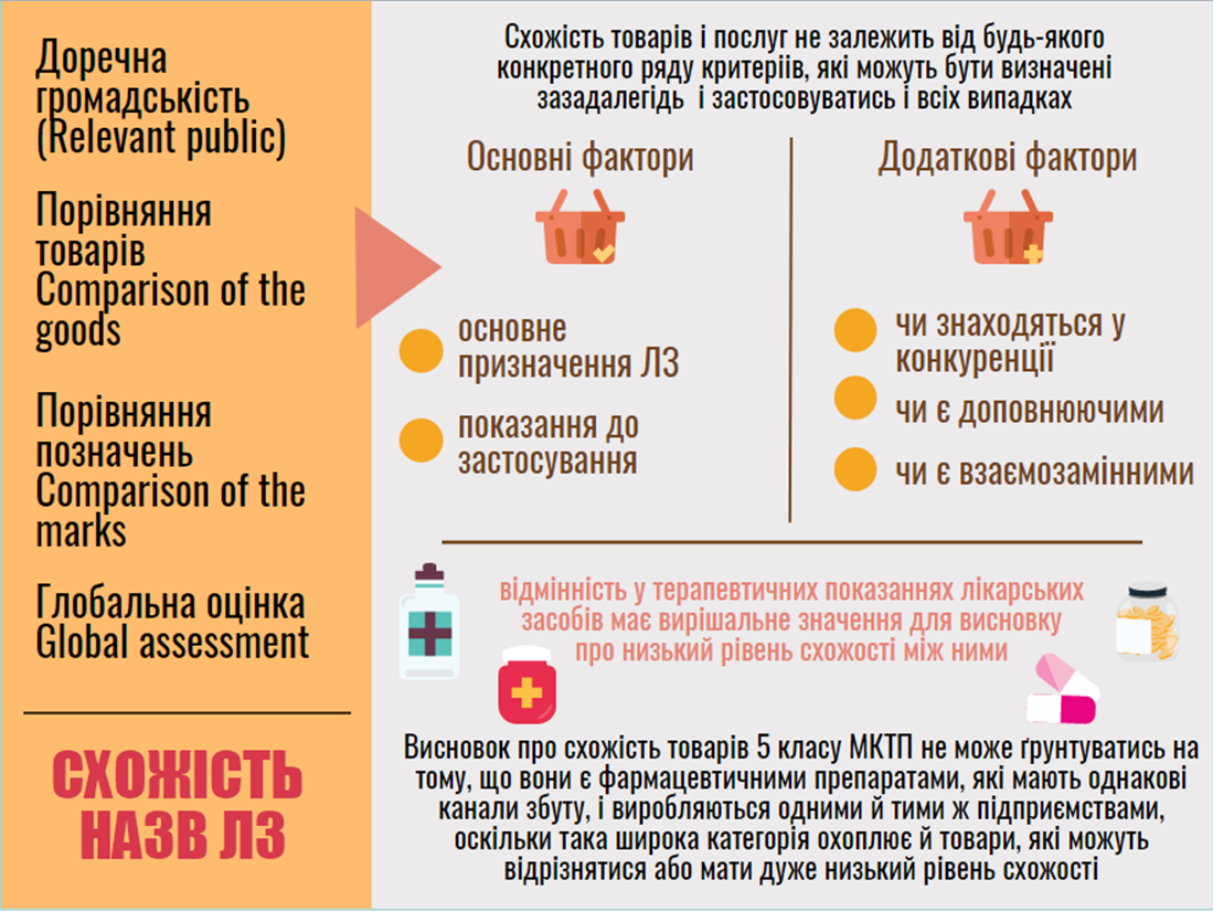 Персональний сайт Катерини Сопової