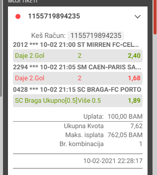 slika