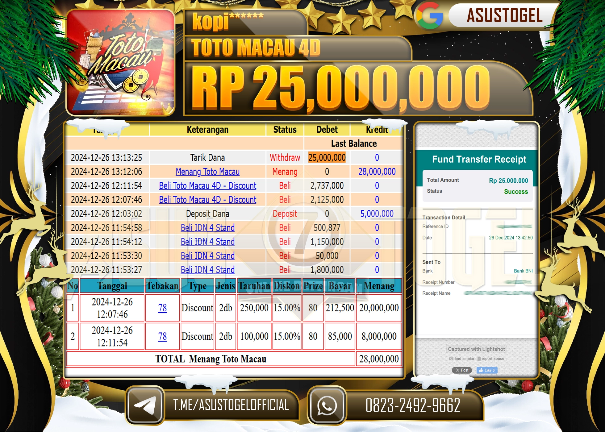 ASUSTOGEL KEMENANGAN DI TOGEL TOTO MACAU 4D SEBESAR 25,000,000- RUPIAH LUNAS