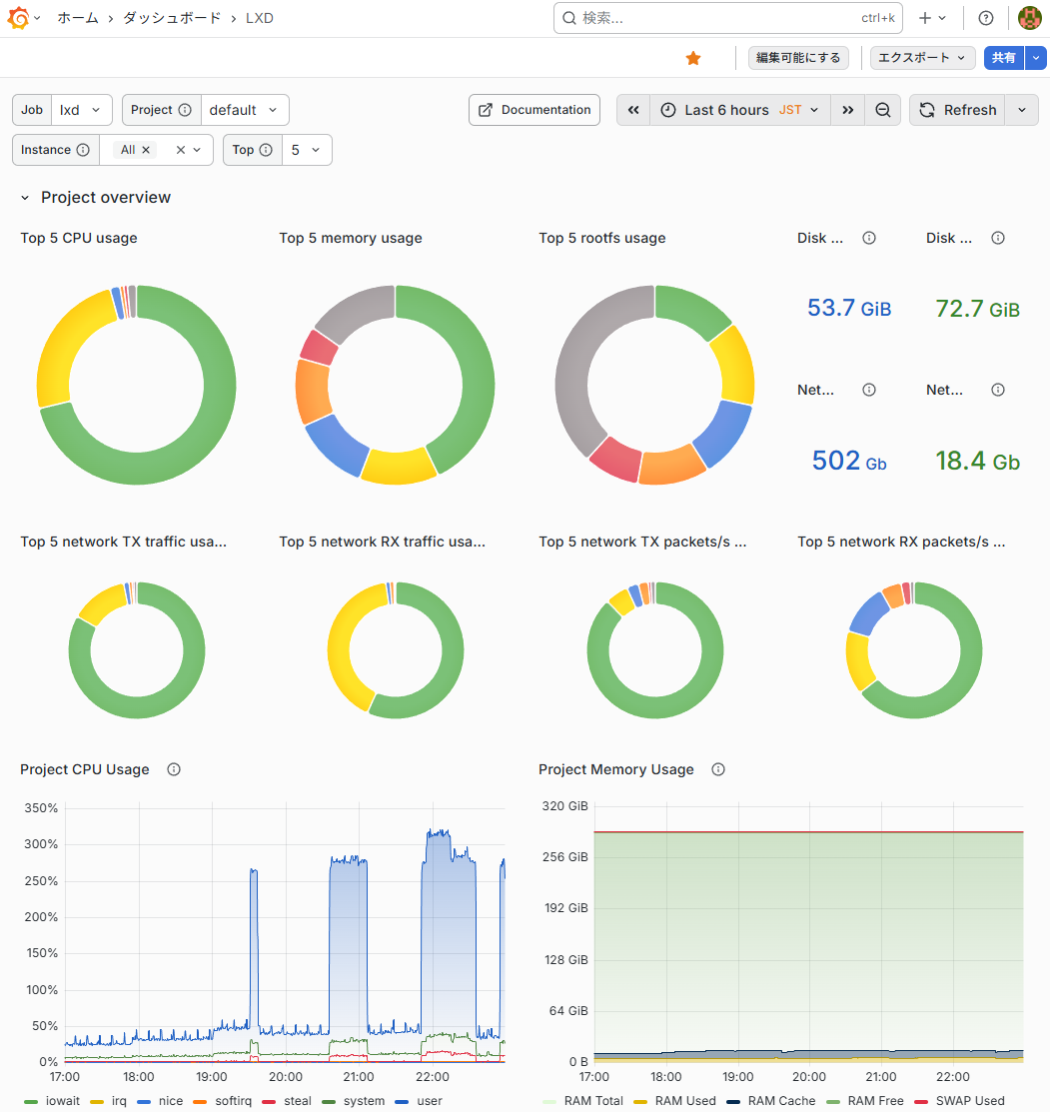 LXD - ダッシュボード - Grafana
