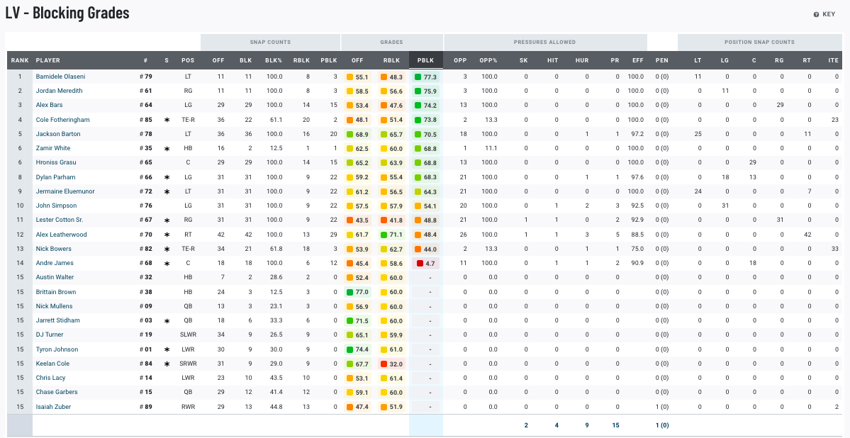 Positional ADP vs PPR Performance, 2012-2021 : r/fantasyfootball